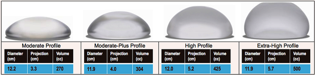 Silicone implant sizes chart